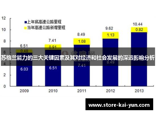 苏格兰能力的三大关键因素及其对经济和社会发展的深远影响分析 苏格兰能力的三大关键因素及其对经济和社会发展的深远影响分析