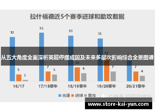 从五大角度全面深析英超停摆成因及未来多层次影响综合全景图谱 从五大角度全面深析英超停摆成因及未来多层次影响综合全景图谱