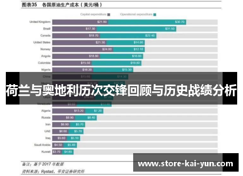 荷兰与奥地利历次交锋回顾与历史战绩分析
