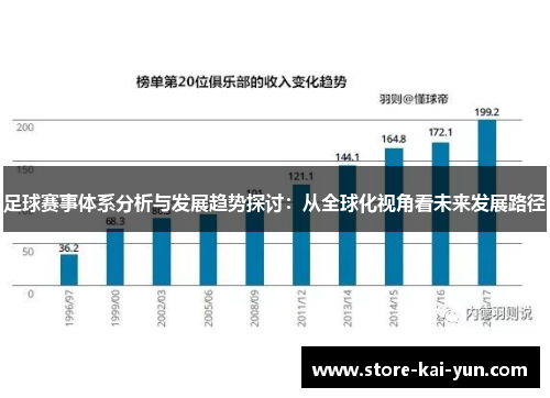 足球赛事体系分析与发展趋势探讨:从全球化视角看未来发展路径 足球赛事体系分析与发展趋势探讨:从全球化视角看未来发展路径