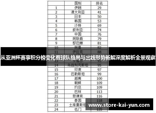 从亚洲杯赛事积分榜变化看球队格局与出线形势新解深度解析全景观察