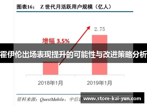 霍伊伦出场表现提升的可能性与改进策略分析 霍伊伦出场表现提升的可能性与改进策略分析