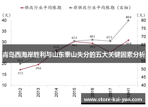 青岛西海岸胜利与山东泰山失分的五大关键因素分析