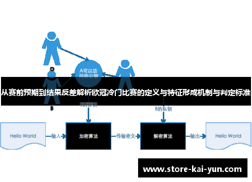 从赛前预期到结果反差解析欧冠冷门比赛的定义与特征形成机制与判定标准 从赛前预期到结果反差解析欧冠冷门比赛的定义与特征形成机制与判定标准