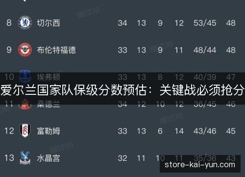 爱尔兰国家队保级分数预估：关键战必须抢分